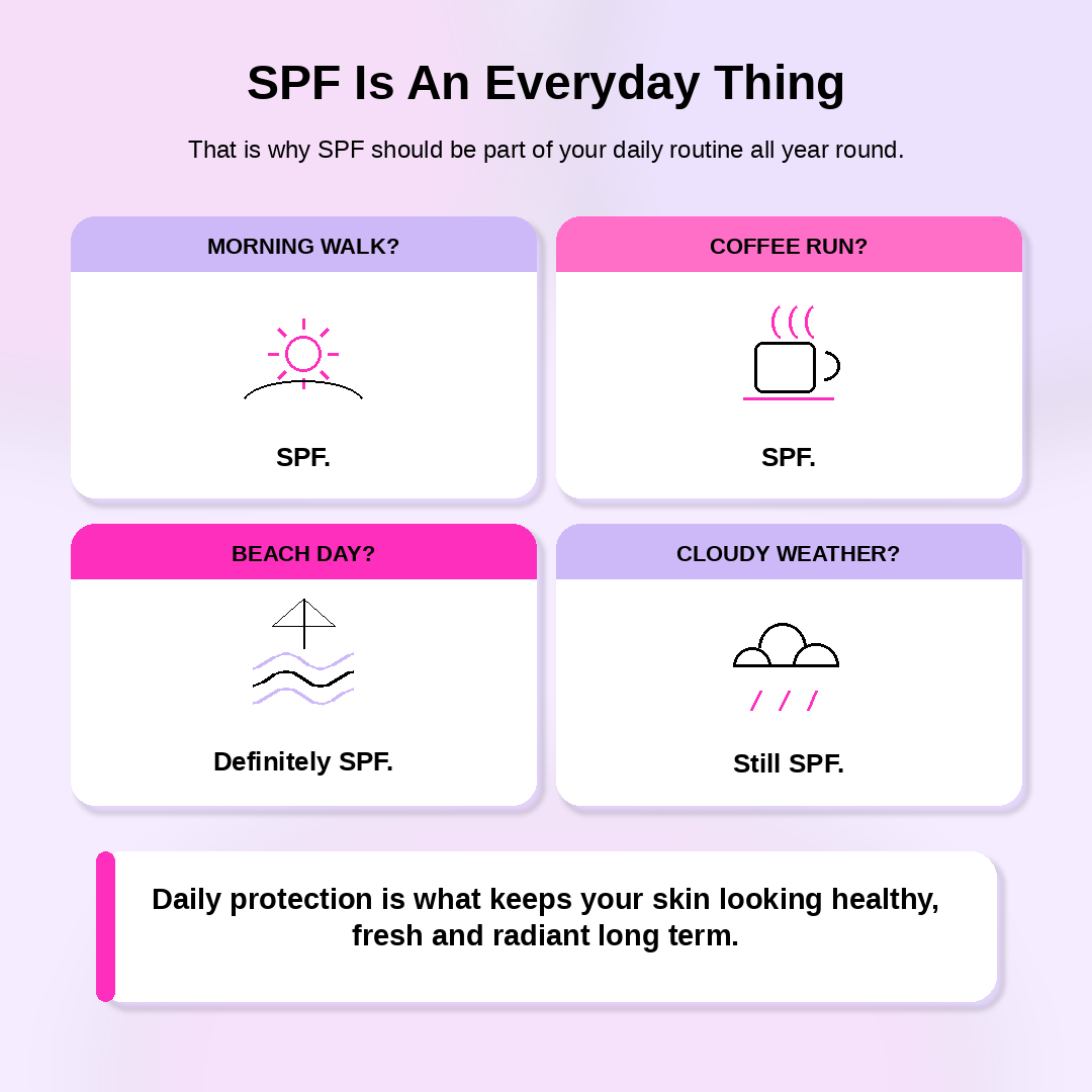 Infographic about the importance of SPF in daily routines with icons and text on a lilac background.